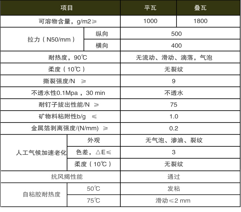 宏成牌疊層瓦 產品性能